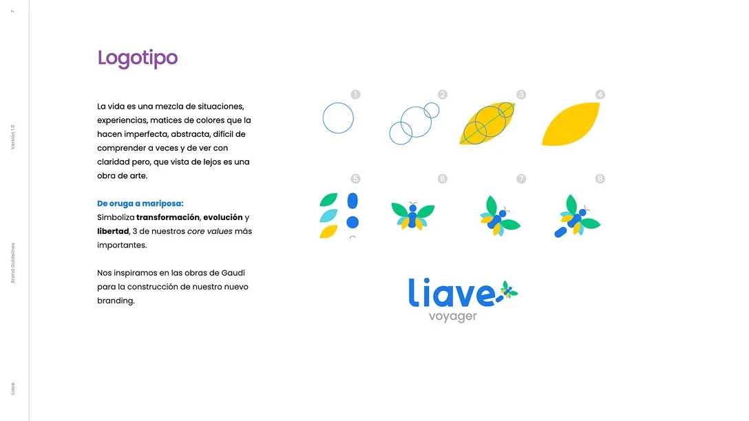 Liave Voyager — Guía de estilo
